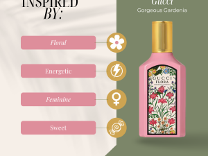 product feature image showing product highlights on the left & bottle of gucci flora gorgeous gardenia on the right