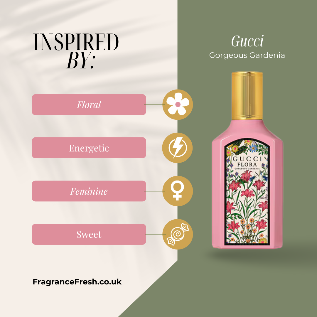 product feature image showing product highlights on the left & bottle of gucci flora gorgeous gardenia on the right