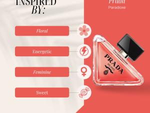 product feature image showing product highlights on the left & bottle of prada paradoxe to the right