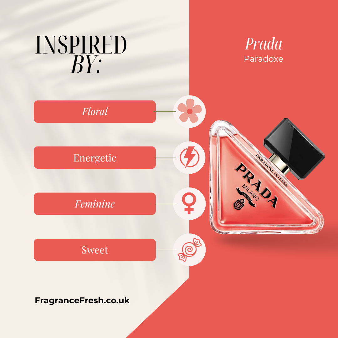 product feature image showing product highlights on the left & bottle of prada paradoxe to the right