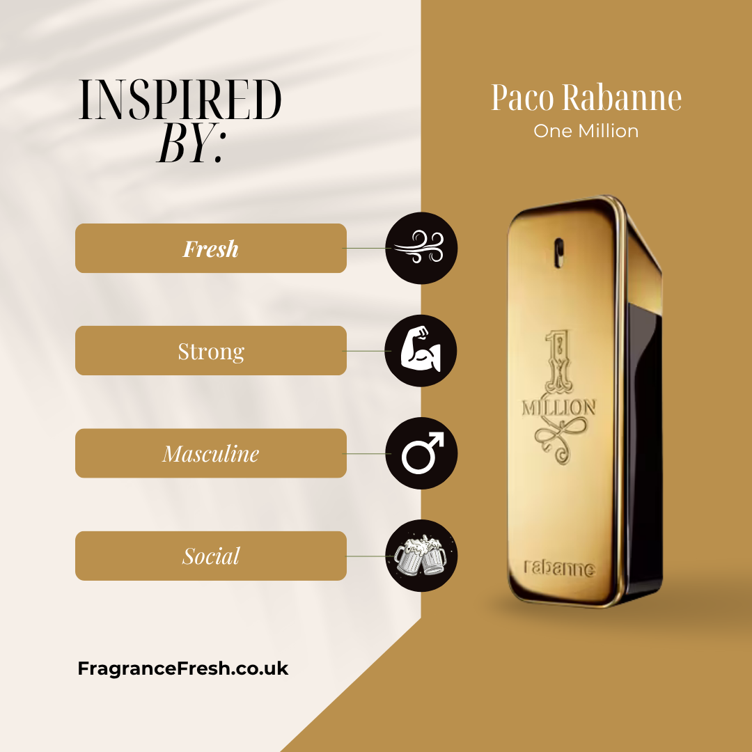 product feature image showing product highlights on the left & bottle of paco rabanne one million to the right